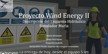 Sistema hidráulico aerogenerador