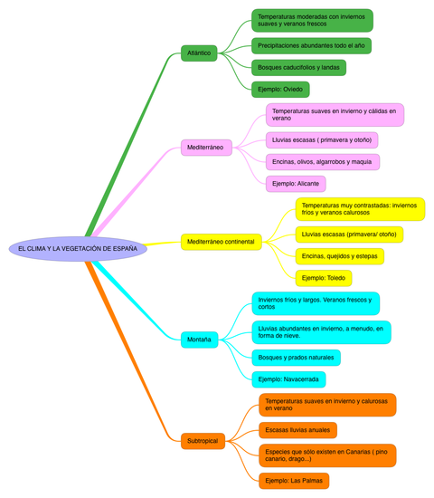 CS_EL CLIMA Y LA VEGETACIÓN DE ESPAÑA_6