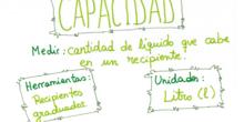 Esquema medida Capacidad