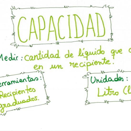 Esquema medida Capacidad