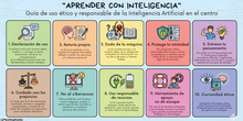 Guía de uso ético y responsable de la IA en el centro