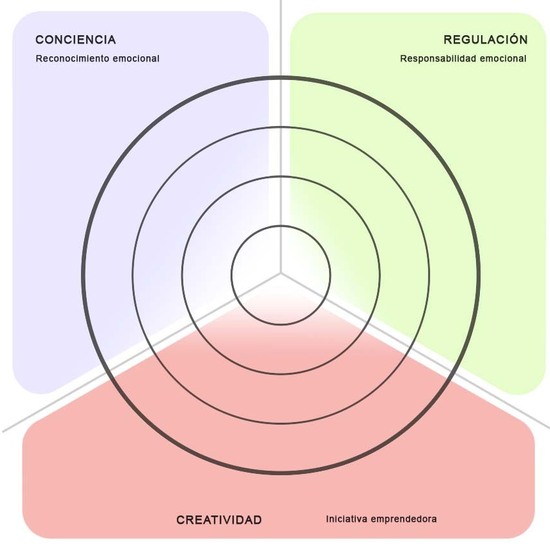 Diana de cotejo percepción emocional