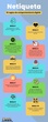 Infografía Netiqueta