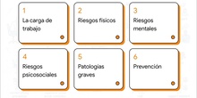 PRL Condiciones Ergonómicas y Psicosociales