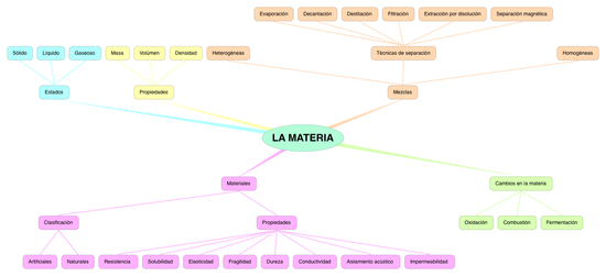 CN_LA MATERIA_6