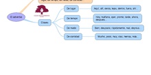 PRIMARIA 4º - LENGUA CASTELLANA Y LITERATURA - EL ADVERBIO 