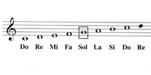 Escala musical clave de sol