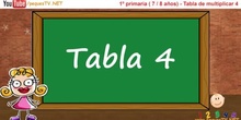 TABLA DE MULTIPLICAR DEL 4