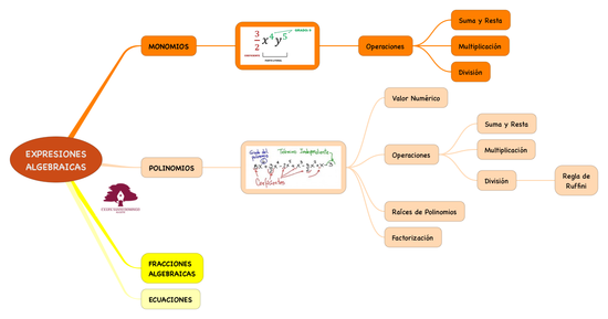 EXPRESIONES ALGEBRAICAS_S4