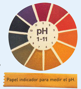 Papel indicador para medir el PH