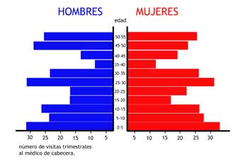 Pirámide de población