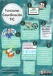 Funciones Coordinación TIC