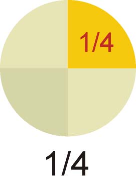 Fracción un cuarto