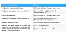 CRITERIOS DE DIVISIBILIDAD