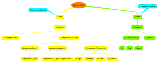 LENGUA_EL PREDICADO_6