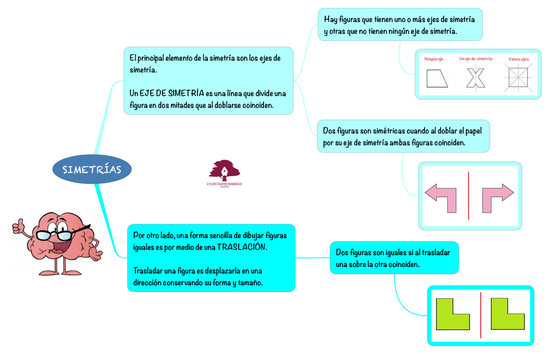 MATEMÁTICAS_SIMETRÍAS_4