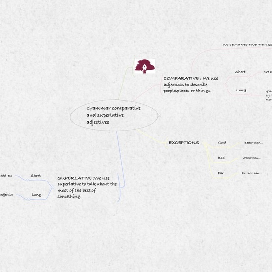 COMPARATIVE AND SUPERLATIVE ADJECTIVES
