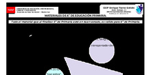 Libros y materiales 6º_25-26