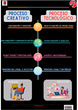 Procesos creativos