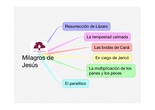 PRIMARIA 5º - RELIGIÓN - MILAGROS DE JESÚS_1