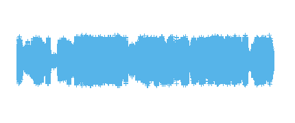 Coûts et profits d'Inditex