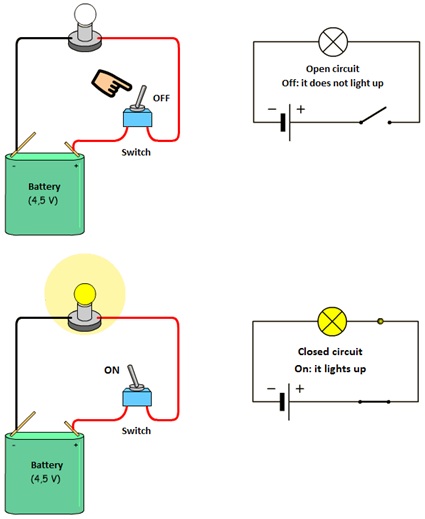 Simple bulb circuit