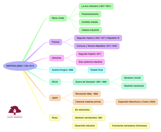 CS_LOS GRANDES ESTADOS HASTA1914_S4