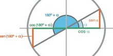 Razones trigonométricas de ángulos que se diferencian 180 grados