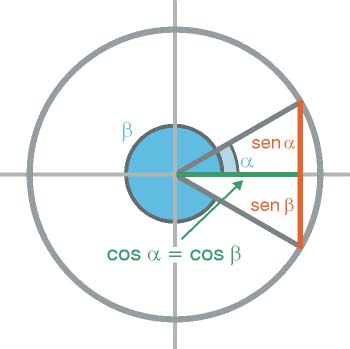 Reducción al primer cuadrante de un ángulo del 4º