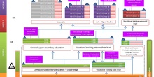 Structure of the Spanish education system