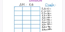 Método ABN: división con decimales