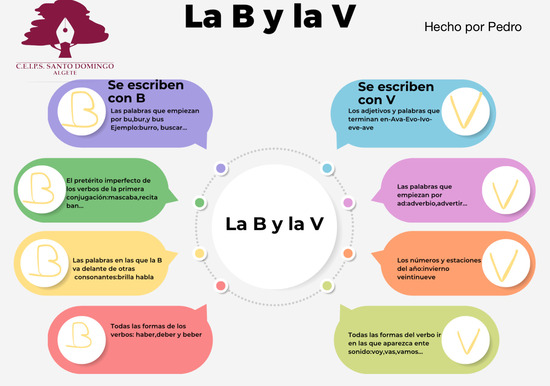 LA B Y LA V