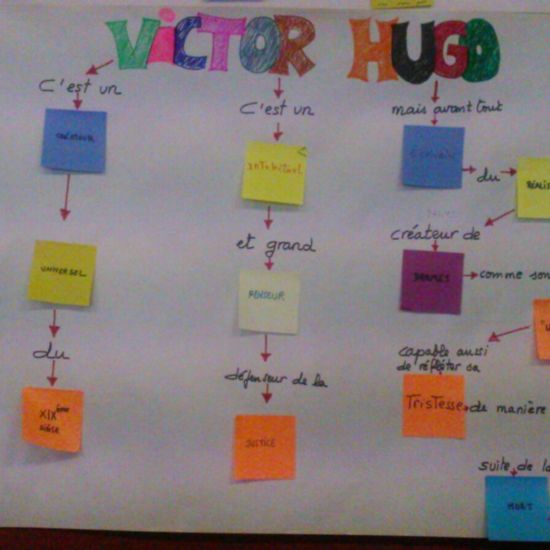 Carte conceptuelle Victor Hugo 3