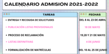 Fechas de admisisón curso 2021/22