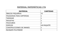 Materiales y recursos digitales mateáticas