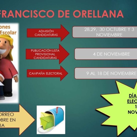 Elecciones Consejo Escolar