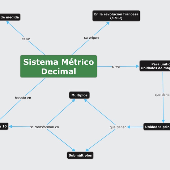 Mapa 08 proporcionalidad