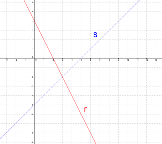 Dos rectas secantes r y s