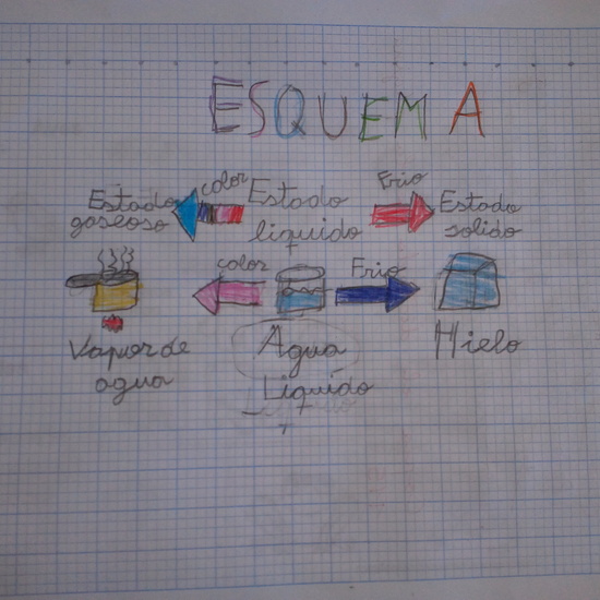 Aprender a aprender 2