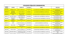 Colegios Públicos Distrito Carabanchel