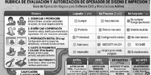 UD Diseño e impresión 3D