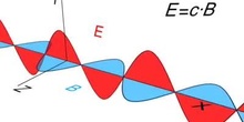 Ondas electromagnéticas