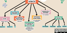 Actividades imprescindibles Erasmus +