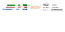 FINAL MIND MAP PAST SIMPLE IRREGULAR VERBS