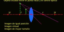 Objeto situado entre el punto focal y el centro óptico
