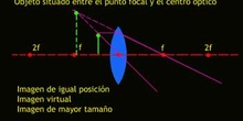Objeto situado entre el punto focal y el centro óptico