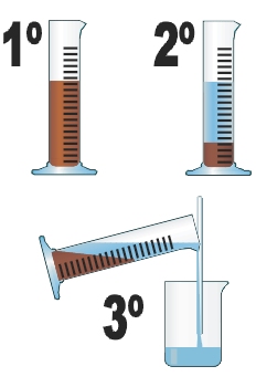 Decantación