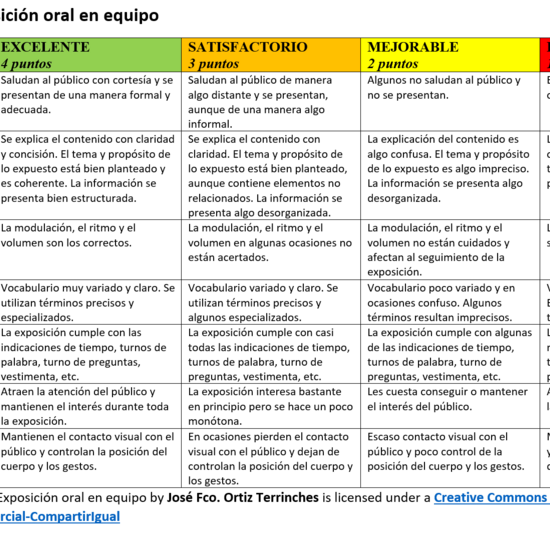 Rúbrica de Exposición oral en equipo