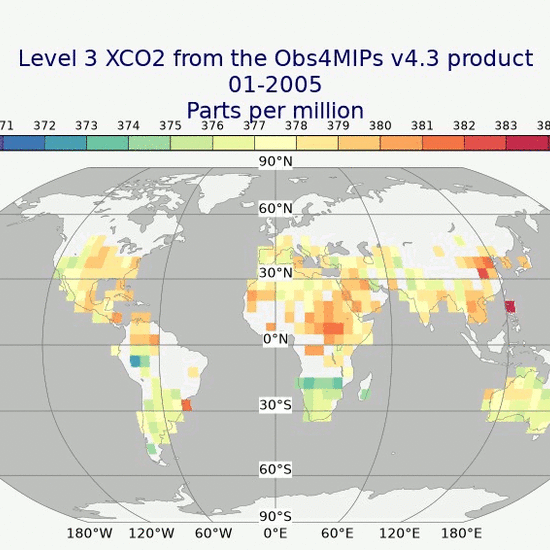 Evolución de CO2 en 2005