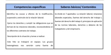 Situación de aprendizaje ABP RRHH